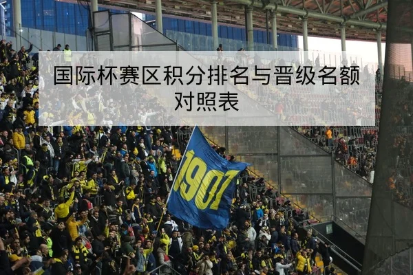 国际杯赛区积分排名与晋级名额对照表